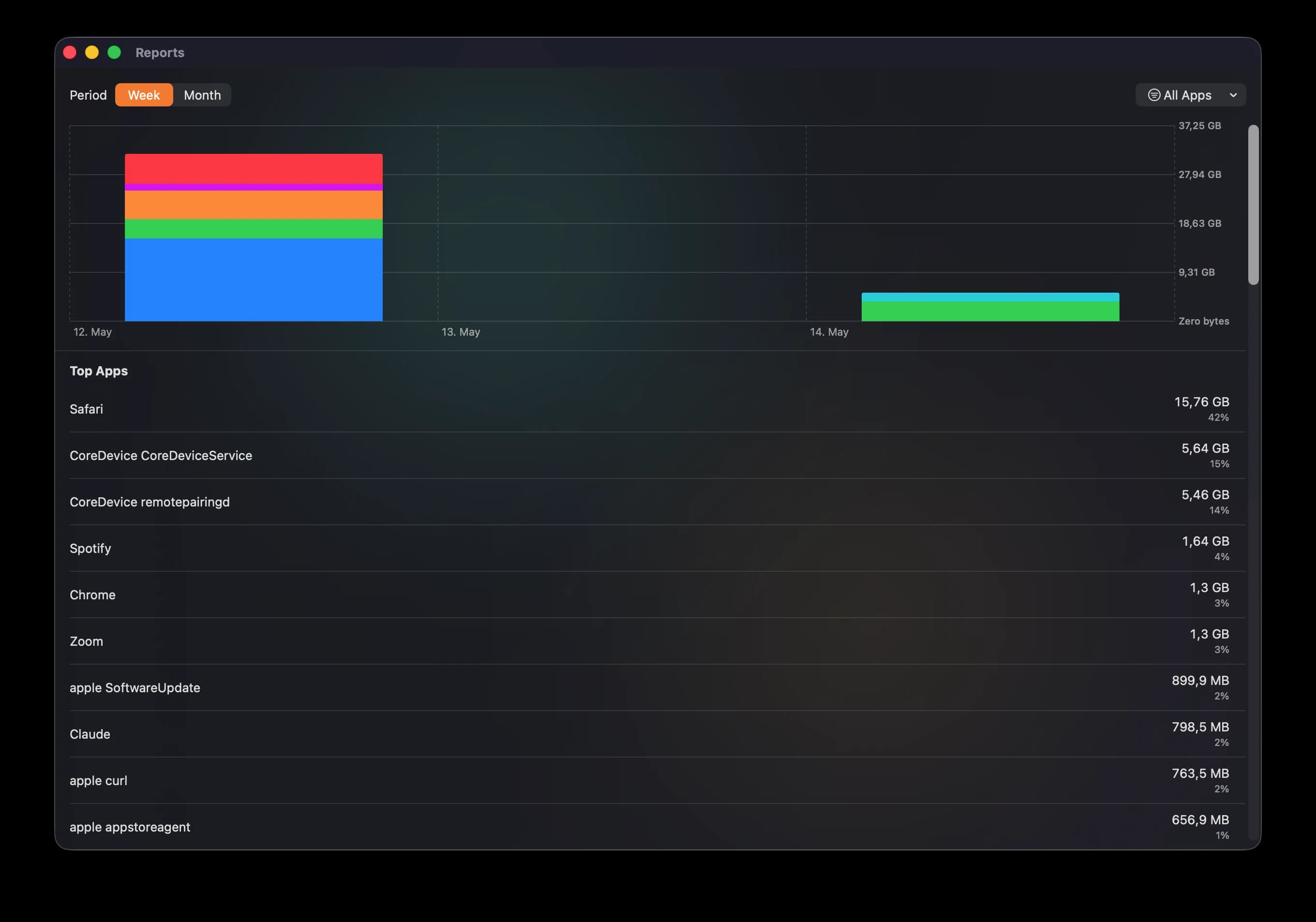 Network Reports