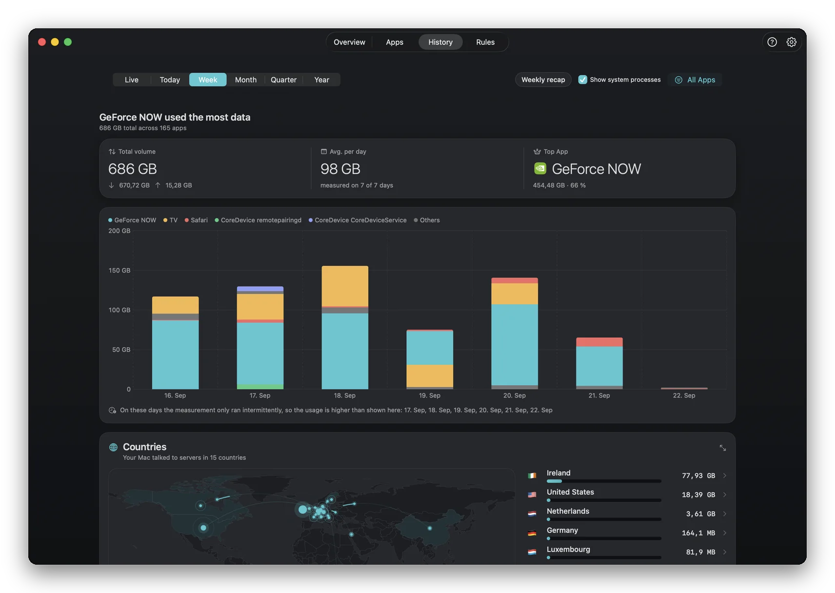 Network Reports