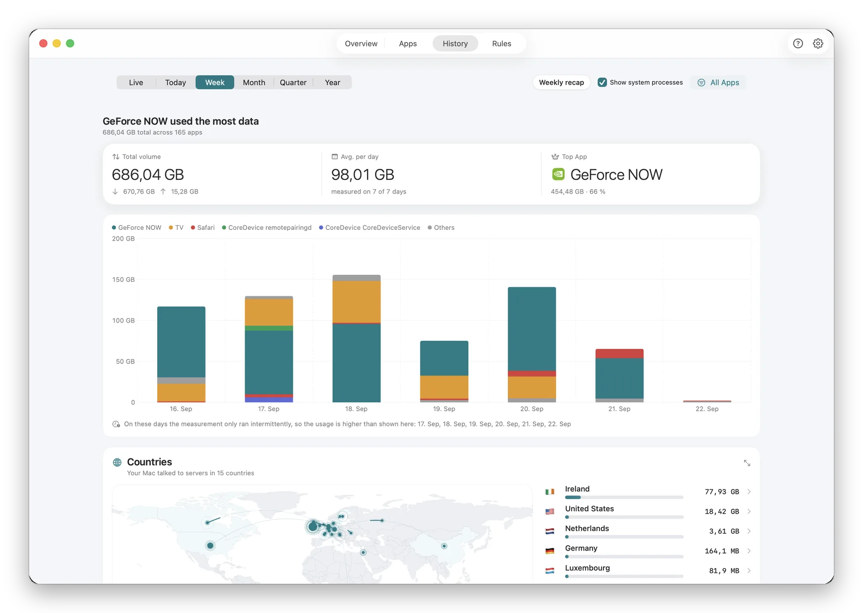 Network Reports