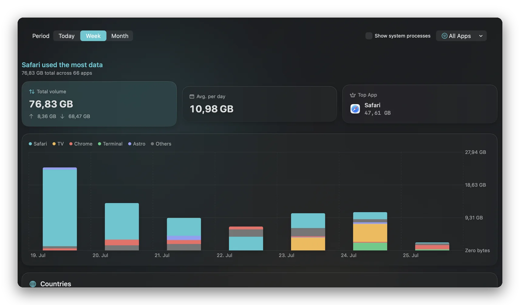 Network Reports